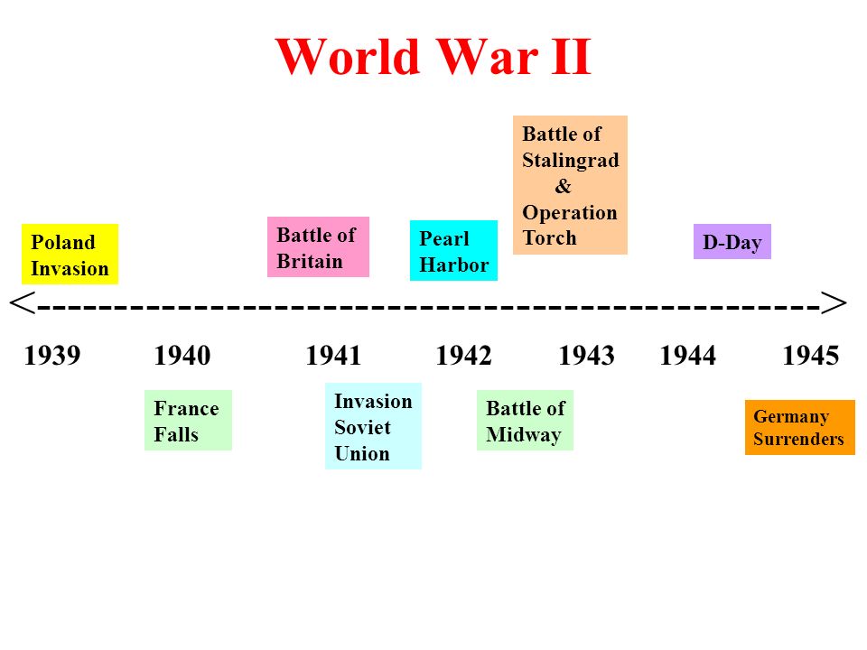 timeline of D-day